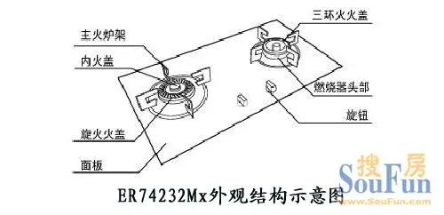 测评西门子燃气灶er74232mx精控火候开放厨房