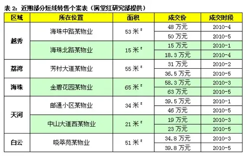 二手房市场动态透视：交易趋势与热点解读