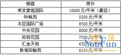 市政府生活圈