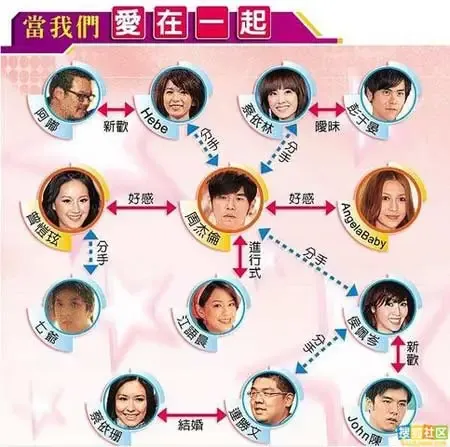 娱乐圈18张最乱关系谱曝光 挑战你八卦智商(图)