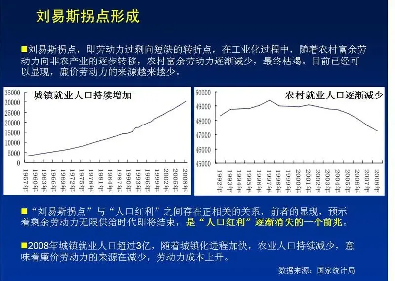 伍岳峰刘易斯拐点正左右2011年的房地产走势