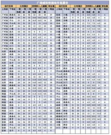 广珠城轨1月7日开通运营 最贵票价要44元一张