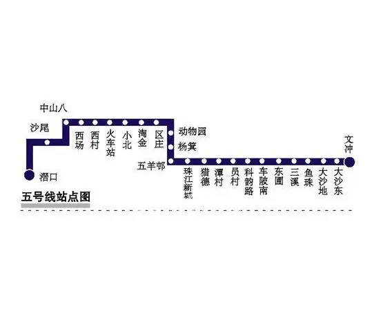 五号线贯穿东西拉动远郊置业 黄埔滘口受青睐