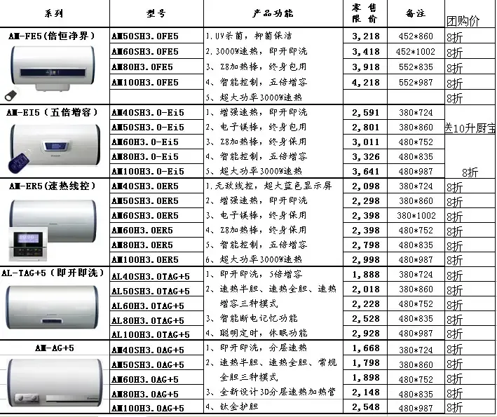阿里斯顿电热水器2010年标准价格表