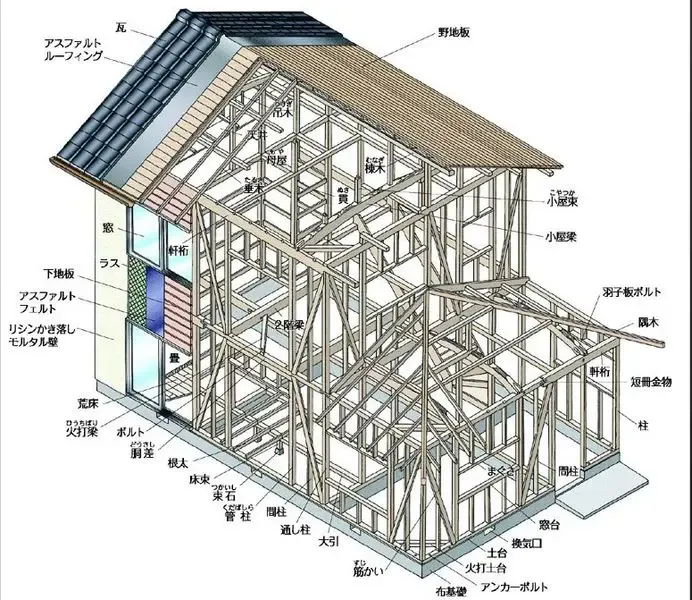 日本地震抗震建筑引关注揭秘日本的抗震房屋图