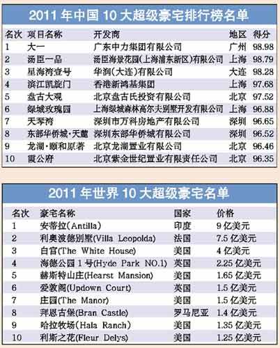 六年遇限购豪宅大一山庄很尴尬