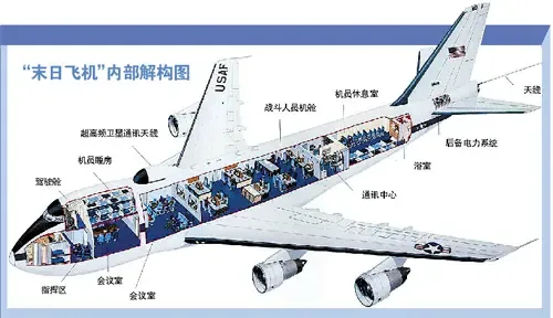 美国末日飞机曝光 盘点2012世界末日十大猜想(图)