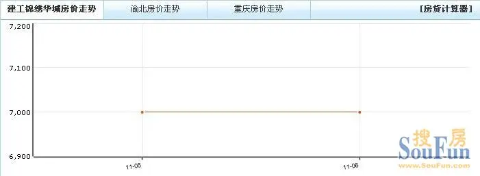 建工