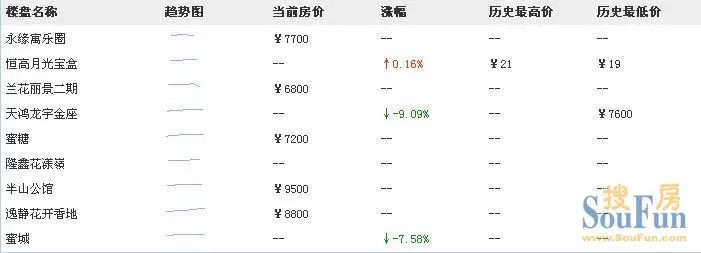 康德城市风云
