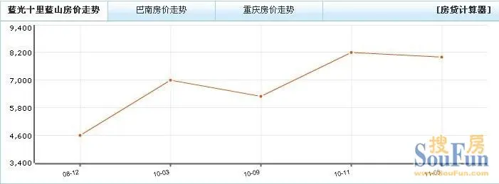 蓝光十里蓝山