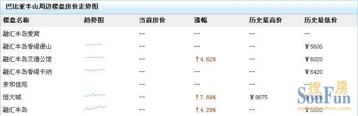 蓝光十里蓝山