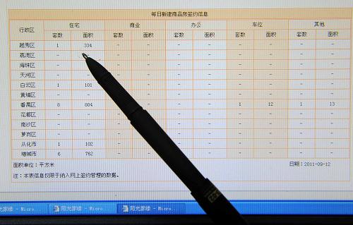 阳光家缘网显示2011年9月12日即中秋节当日，广州市10区两市新建商品房住宅网上签约数量仅为17套（9月13日摄）。新华社记者 刘大伟 摄