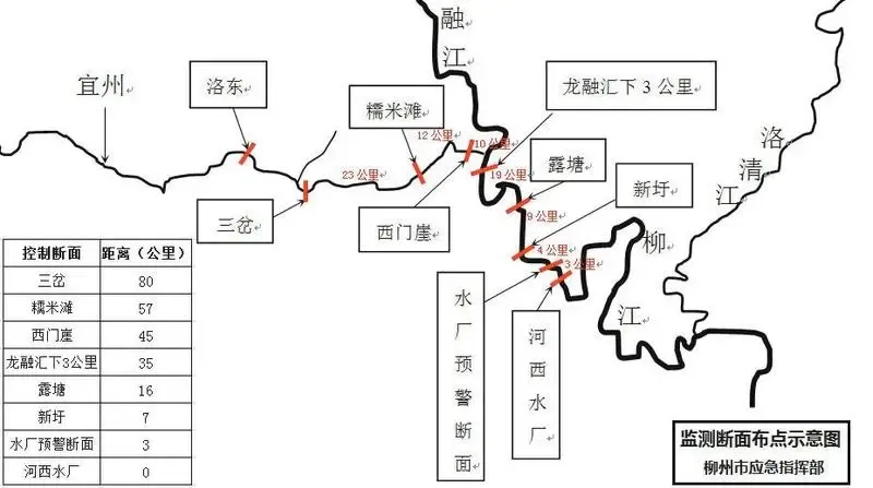 柳江饮用水源水质符合标准露塘监控点未超标