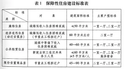武汉保障房建设全面加速,为市民撑起幸福新家园
