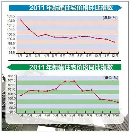 今年，洛阳房价以稳为主