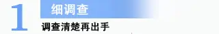 西调查