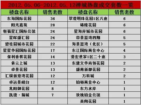 数据表