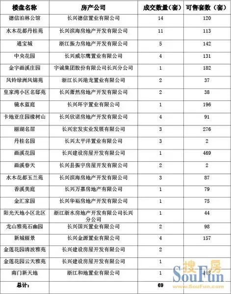 浙江德信楼盘