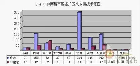 上周主要成交