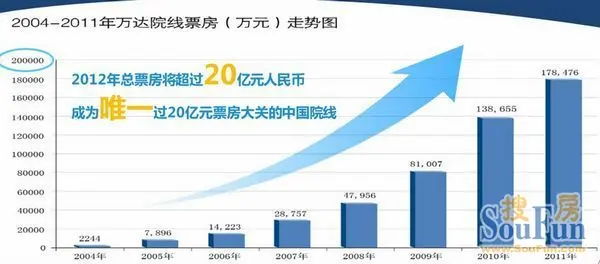 弧线