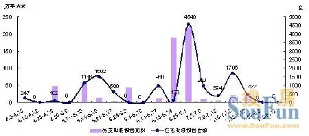 贵阳:新房市场运行平稳  土地市场平淡
