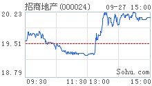 招商地产6.9亿竞得苏州地块