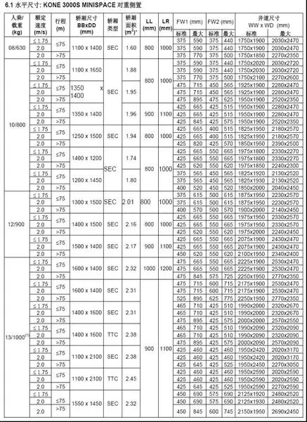 关于传菜电梯井道尺寸参照表的信息