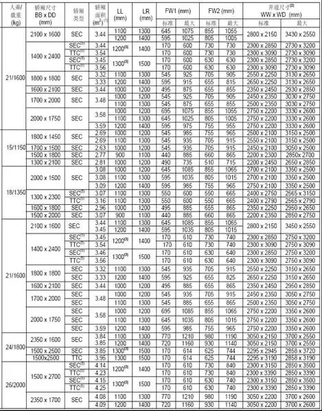 住宅电梯井道尺寸