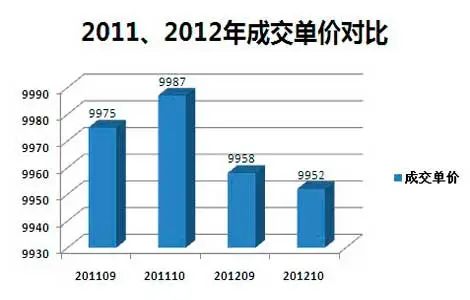 20112012ʮڼƷɽ۶Ա