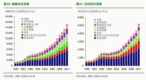 李克强再提推进城镇化 提内需得靠农村土地改革