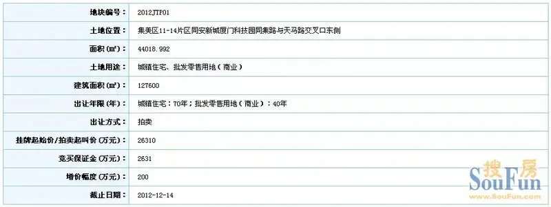 12.14中船重工底价竞得2012JTP01商住地块