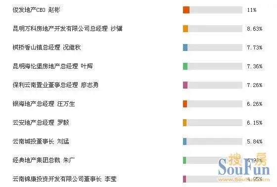 十大领军人物揭榜倒计时三天 谁将会最后的王者