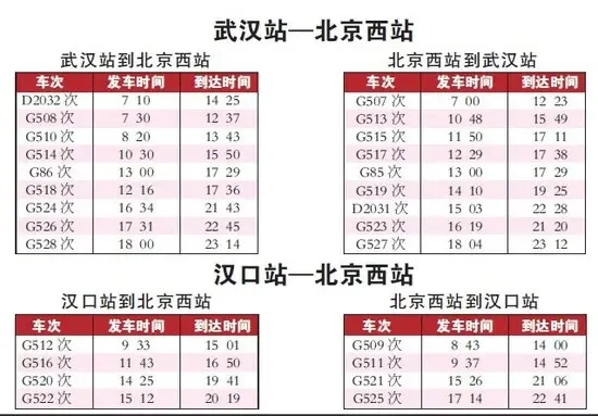 其中,武汉站到北京西站有9对,汉口站到北京西站有4对.