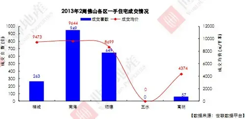 顺德拍10地块总成交价近16亿元 保利独占8亿!