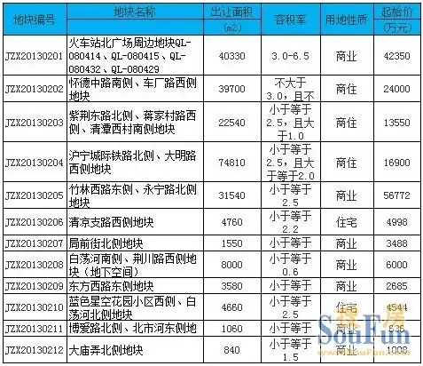 天宁土地市场发力 2月6日中心城区12幅地块挂牌