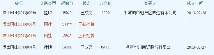 湘潭2月出让雨湖区2块土地 成交金近3亿