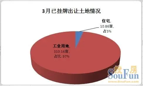 新“国五条”出台近半月 土地市场未来将走向何方？