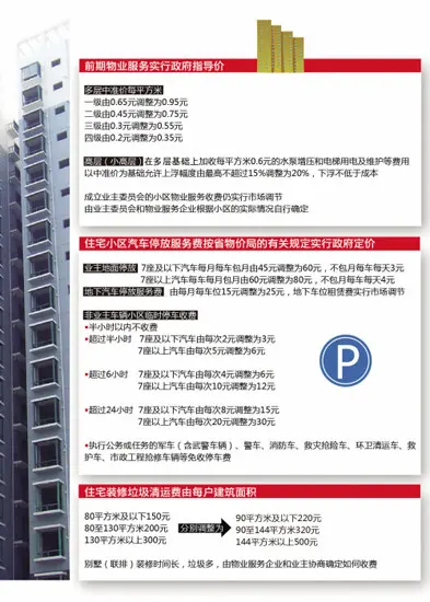 管理办法