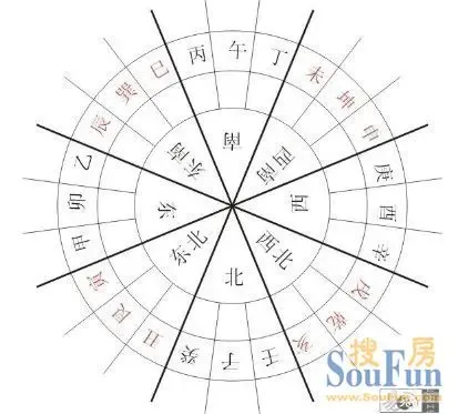 洛书九宫图是什么 洛书九宫图如何理解 - 房天下买房知识