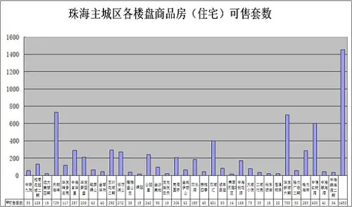 20131µ5麣Ʒͳ