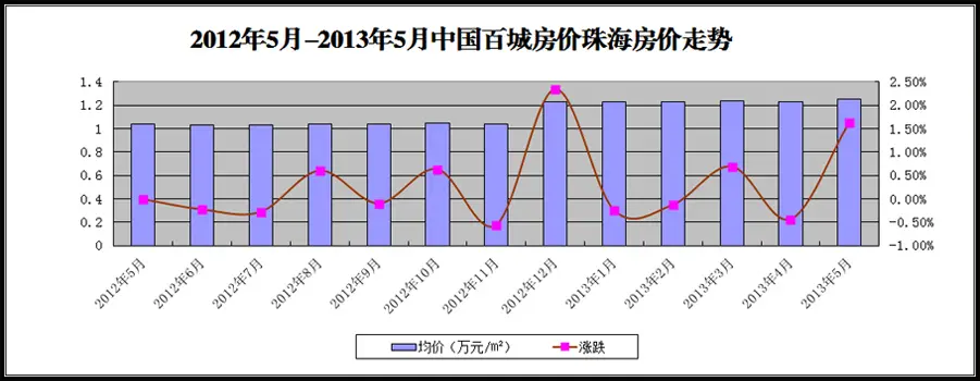 2013йٳǷ麣