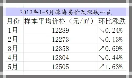 2013°麣4Ԥ
