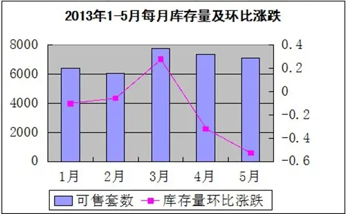 2013°麣4Ԥ