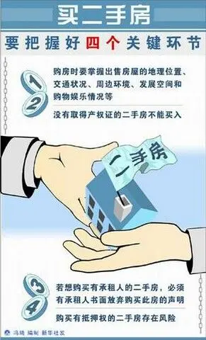 二手房签交易流程详细解读
