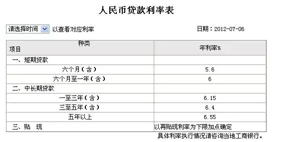 什么是住房按揭贷款目前工商银行贷款利率是多少