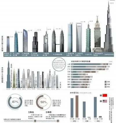 摩天大楼
