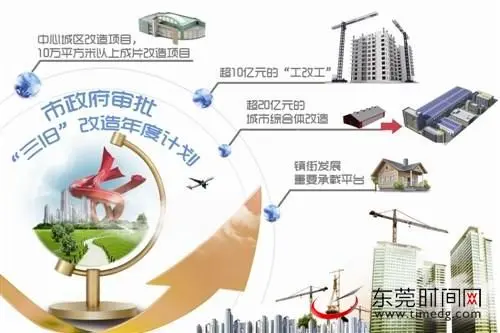 东莞三旧改造 