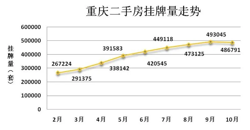 重庆关键词推广排名 房天下