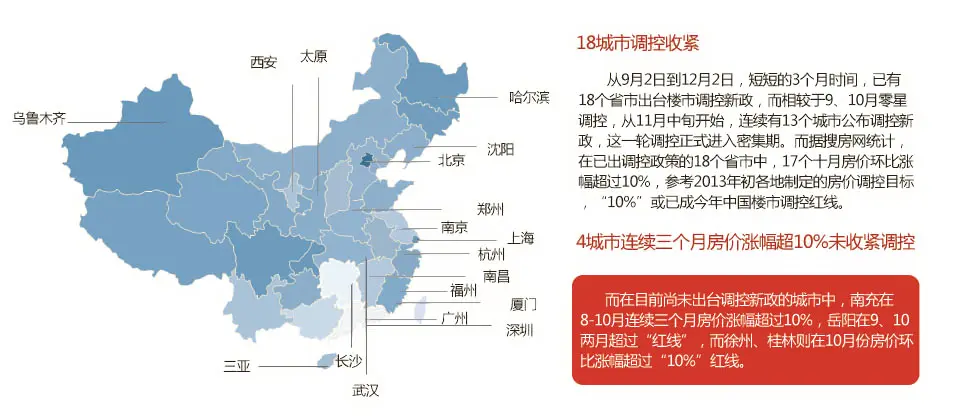 3个月18省市出台楼市新政