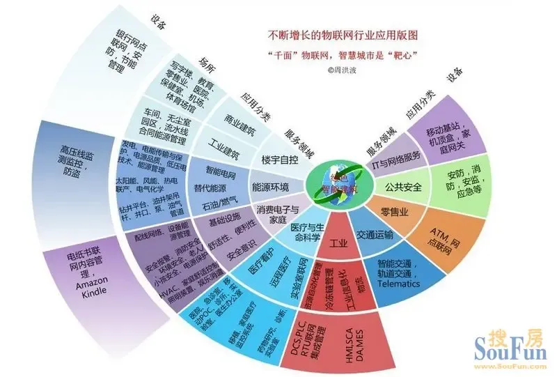 安徽10个市县区纳入国家智慧城市试点
